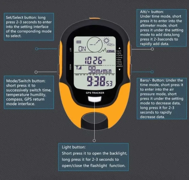 MULTIFUNCTION GPS ALTIMETER DIGITAL image indicator(9)