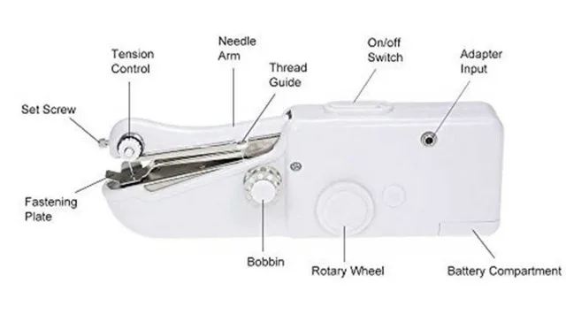 AS SEEN ON TV HANDY STITCH HANDHELD SEWING MACHINE image indicator(8)
