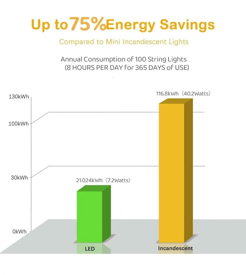 Warm White LED Christmas Lights image indicator(4)