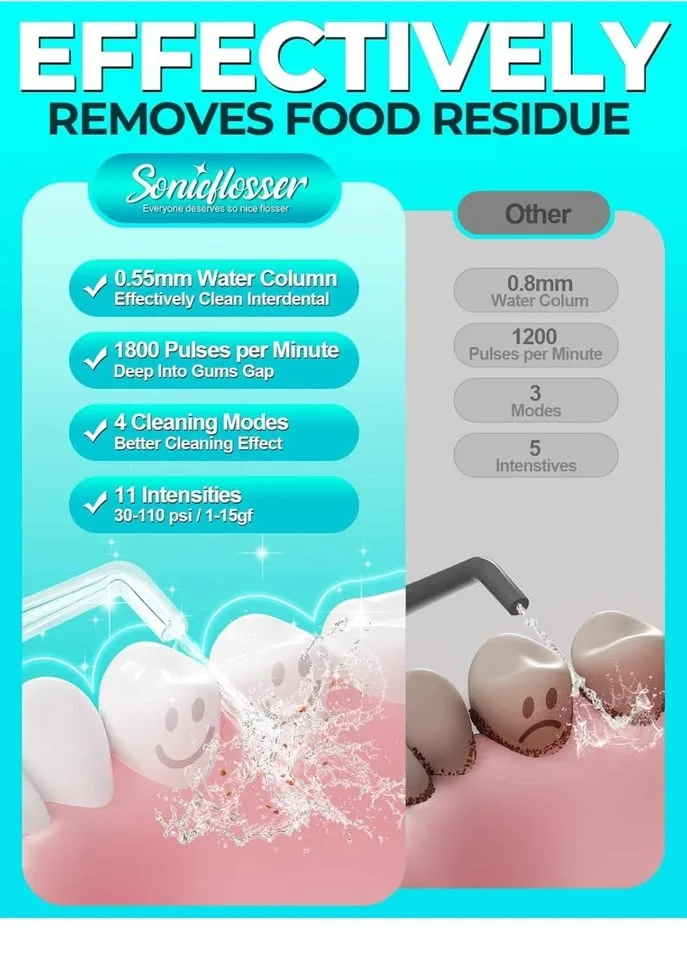 Water Flosser image indicator(6)