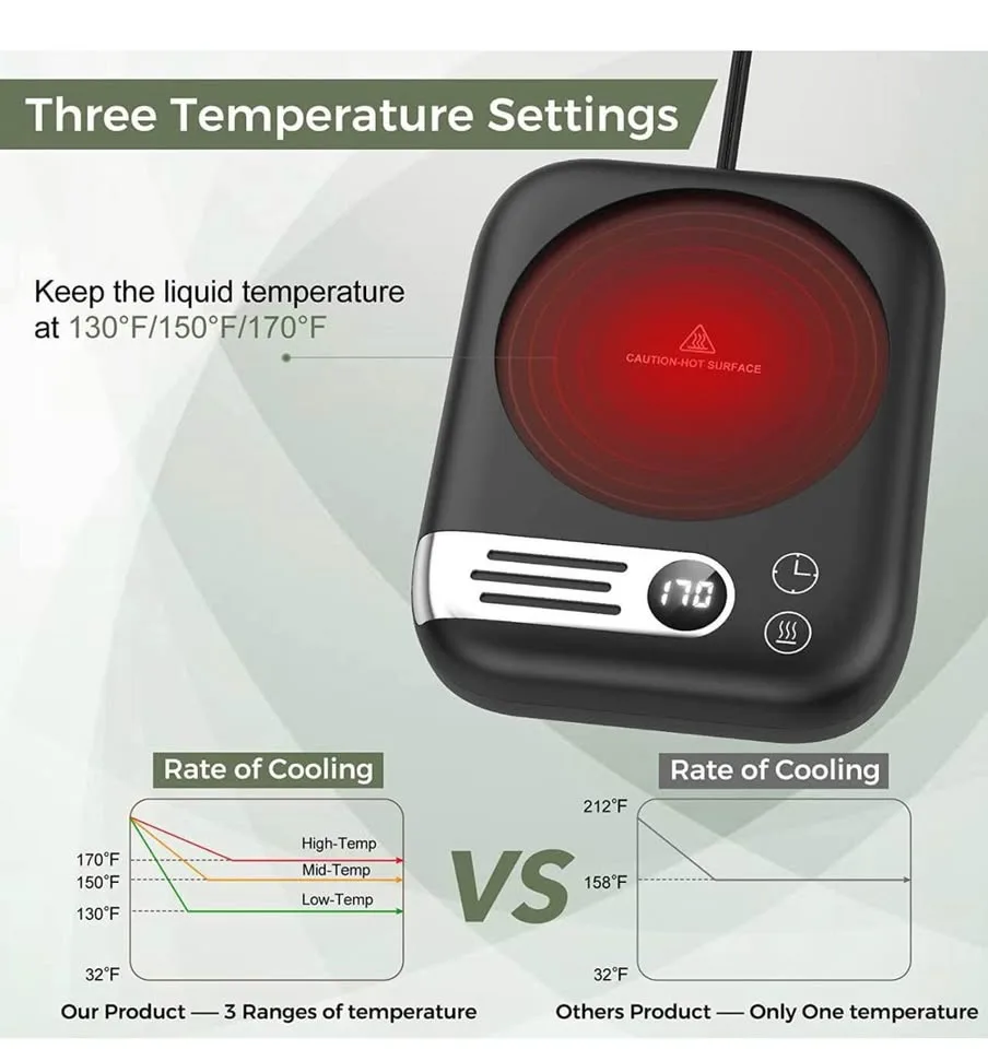 Mug Warmer image indicator(3)
