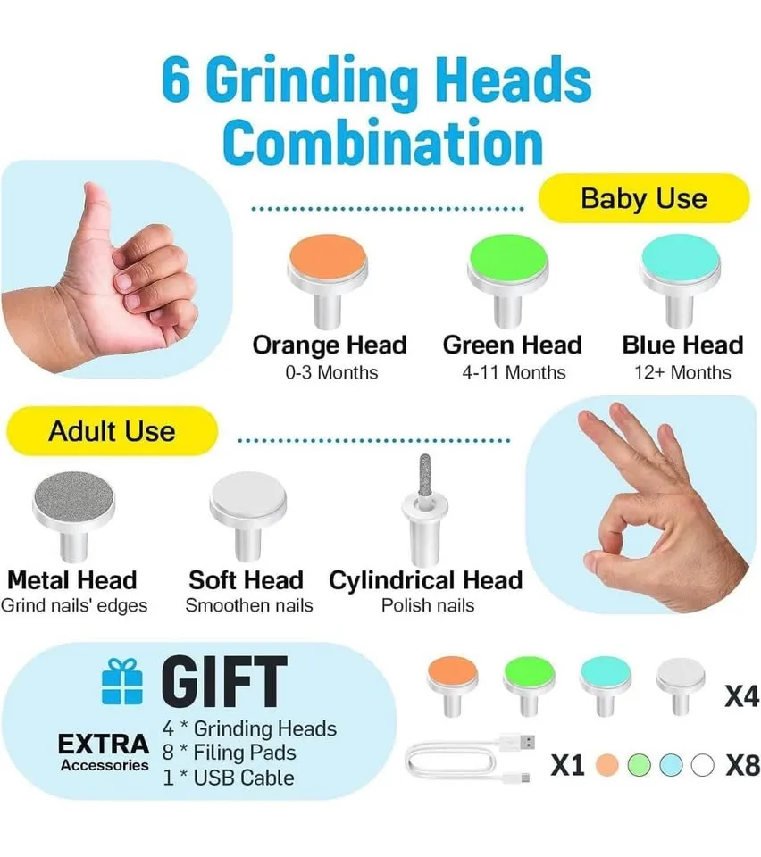 baby Nail Trimmer image indicator(4)