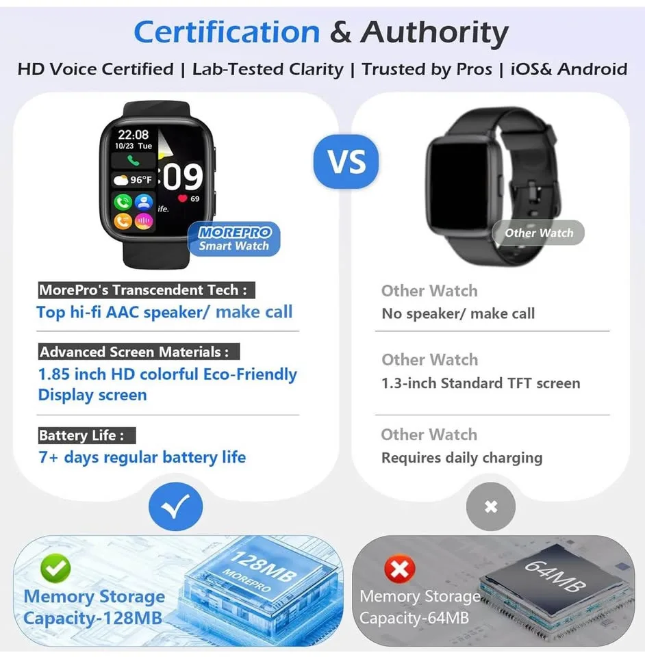 Smart Watch image indicator(2)