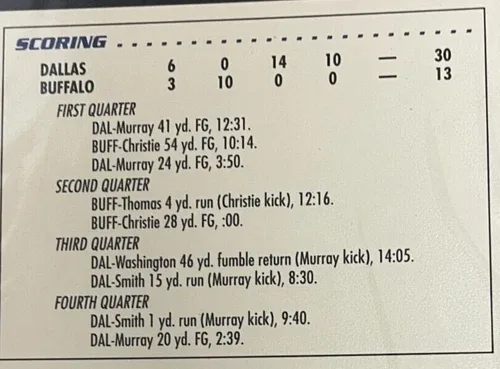 NFL 22KT Gold Super Bowl XXVIII image indicator(4)
