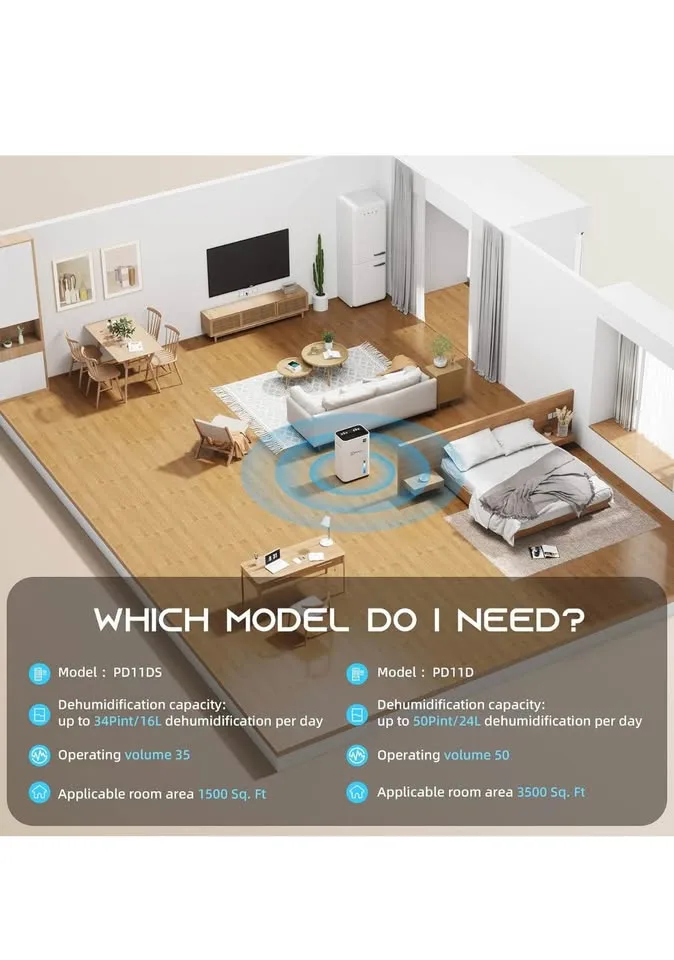 Wellsle Dehumidifier 50 Pint w/ Smart Humidity Control image indicator(7)