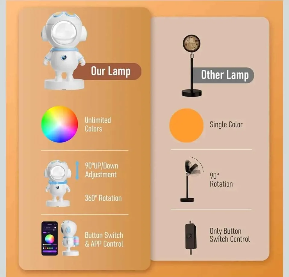 Sunset Lamp Projector image indicator(2)