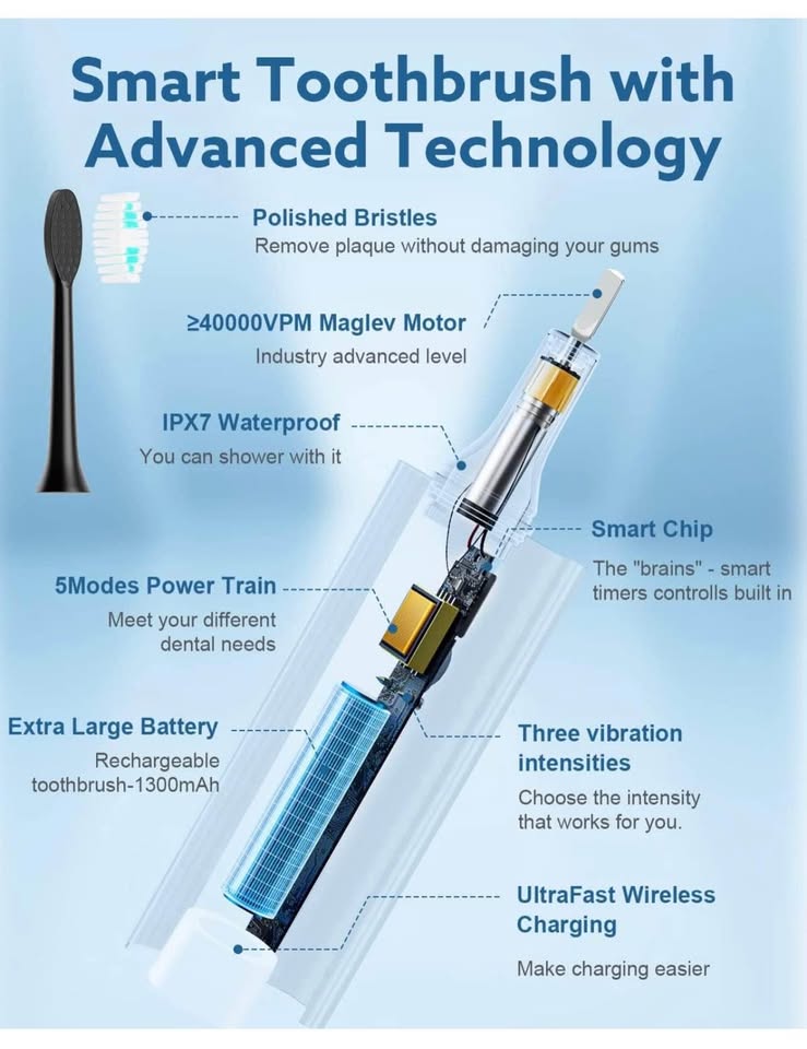 Electric Toothbrush - photo 2