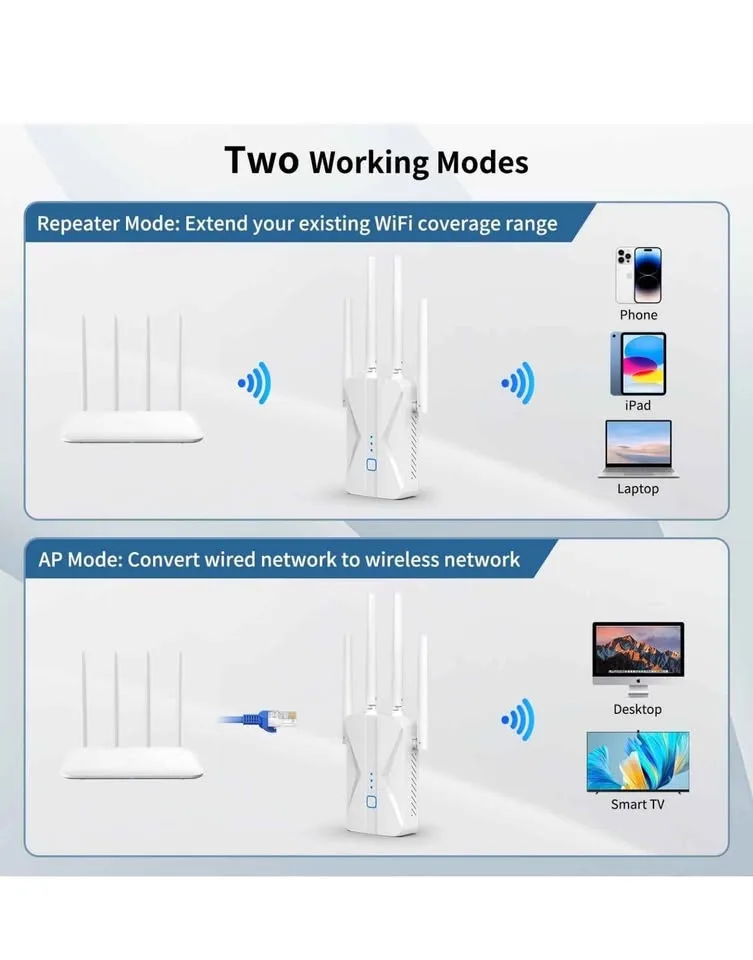 WiFi Extender image indicator(6)