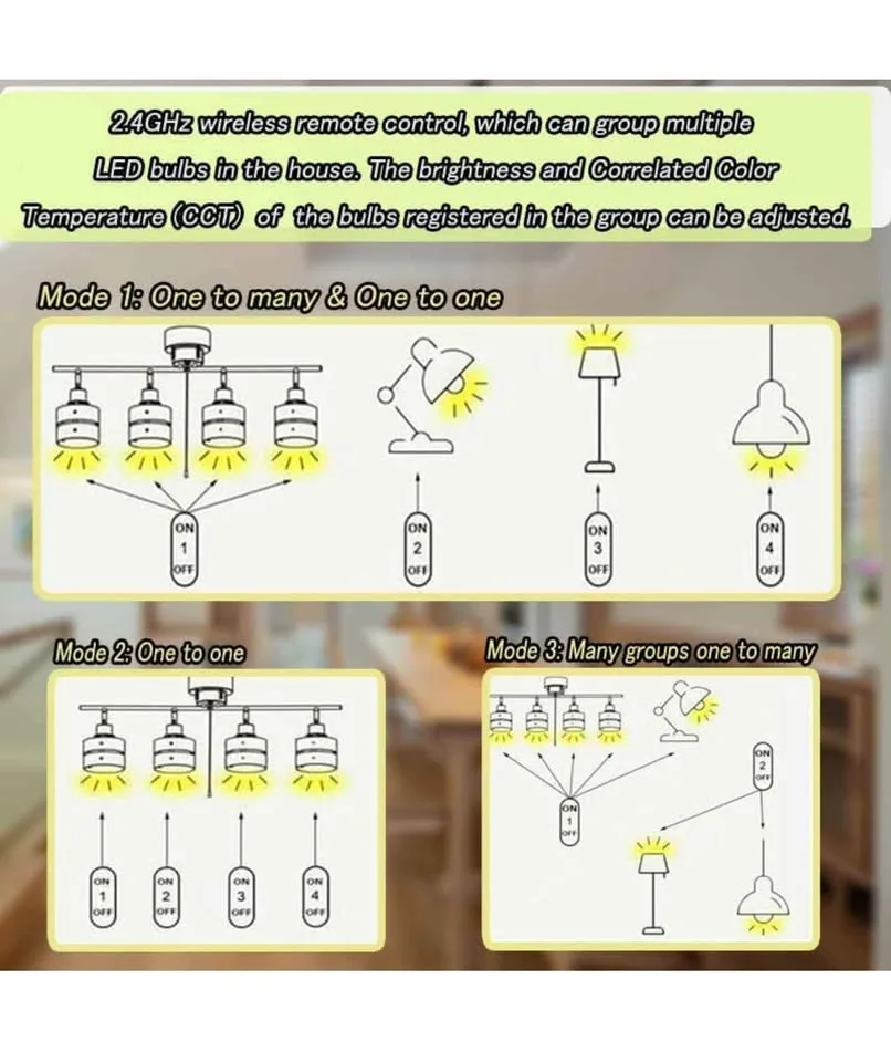 Smart Bulbs Dimmable image indicator(4)