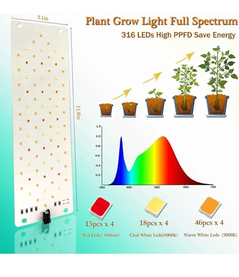 Grow Light image indicator(4)