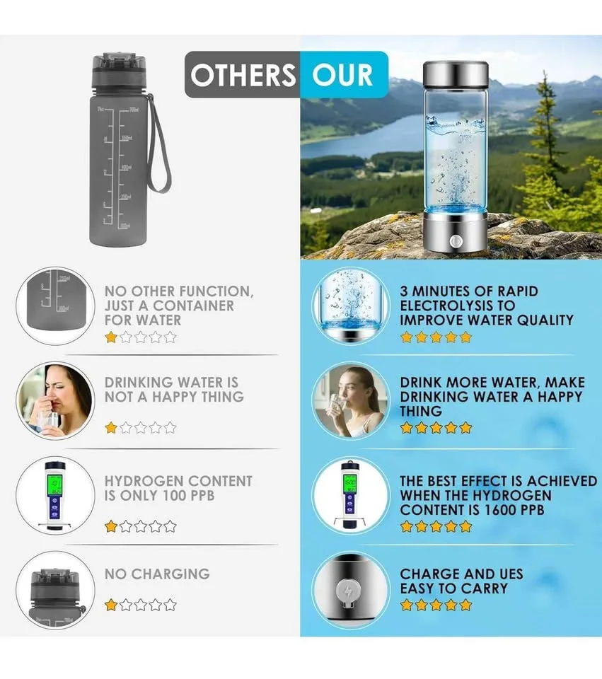 Water Bottle Generator image indicator(6)