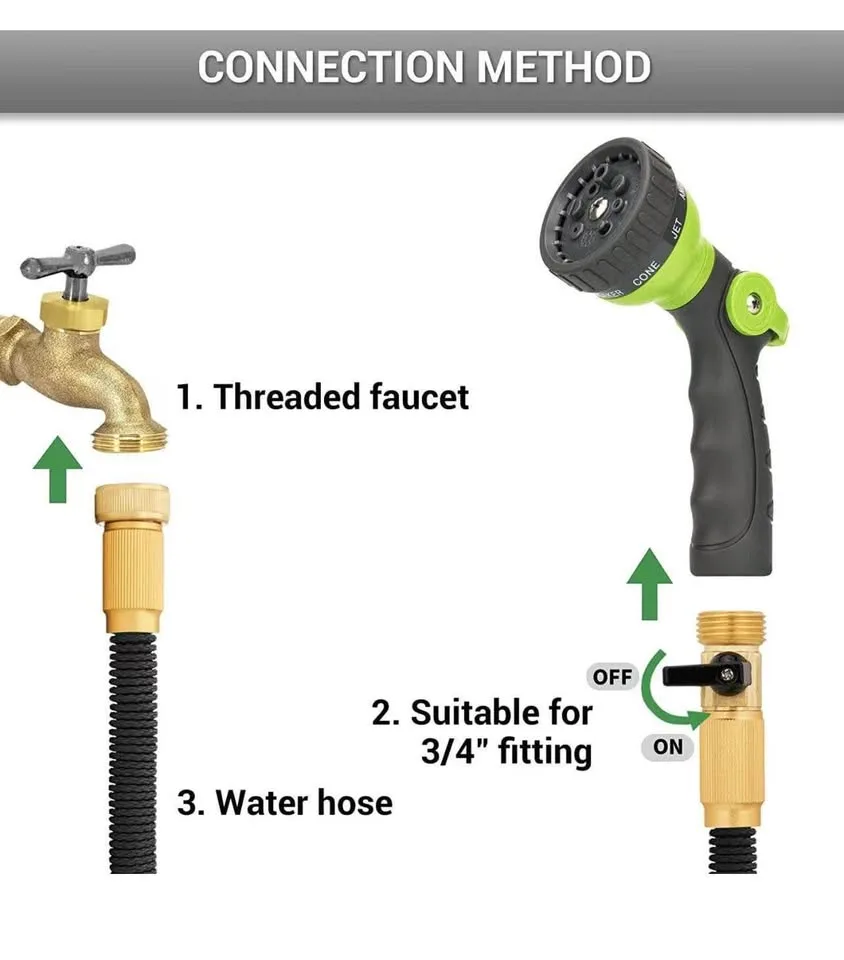 hose nozzle image indicator(5)