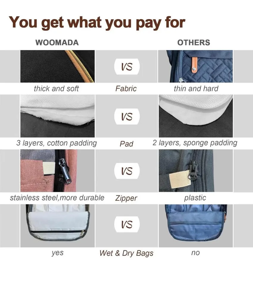 Diaper Bag Backpack image indicator(3)