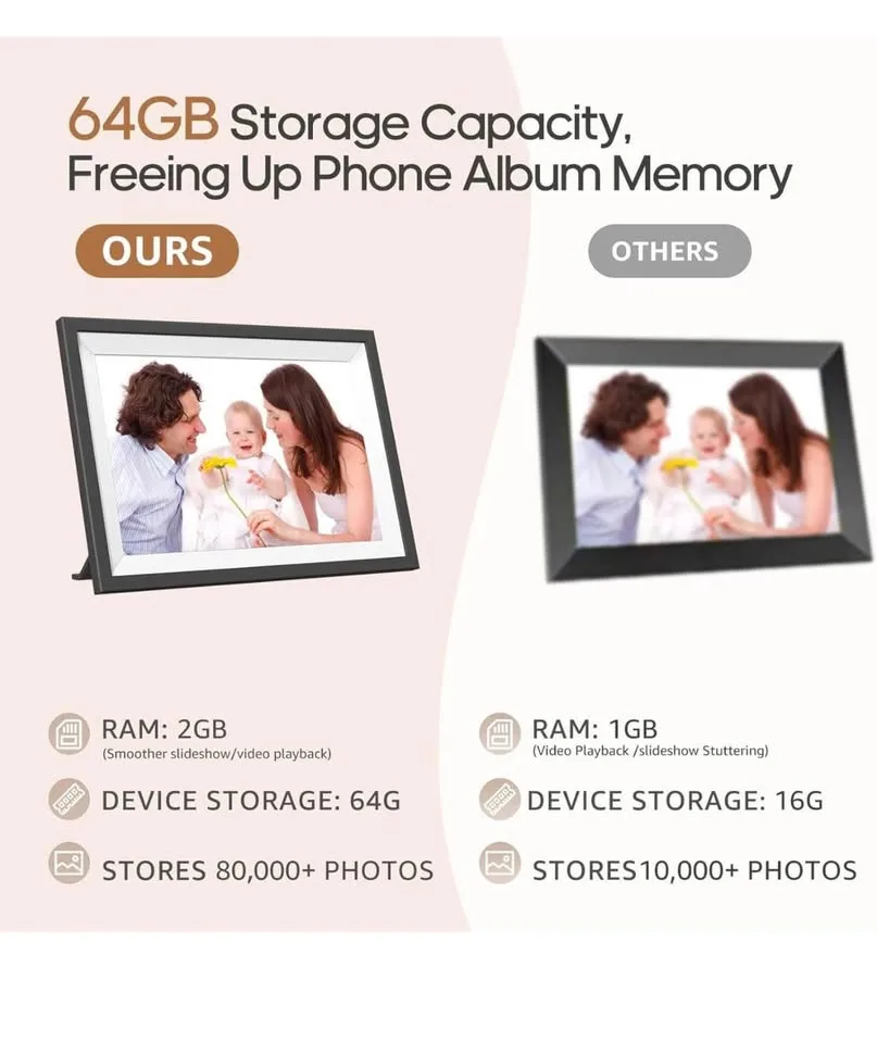 WiFi Digital Picture Frame image indicator(3)