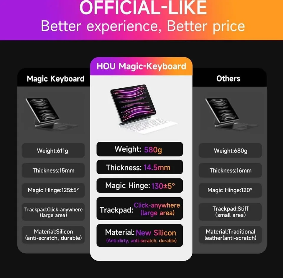 iPad Air 11 Tablet Bluetooth Keyboard image indicator(9)