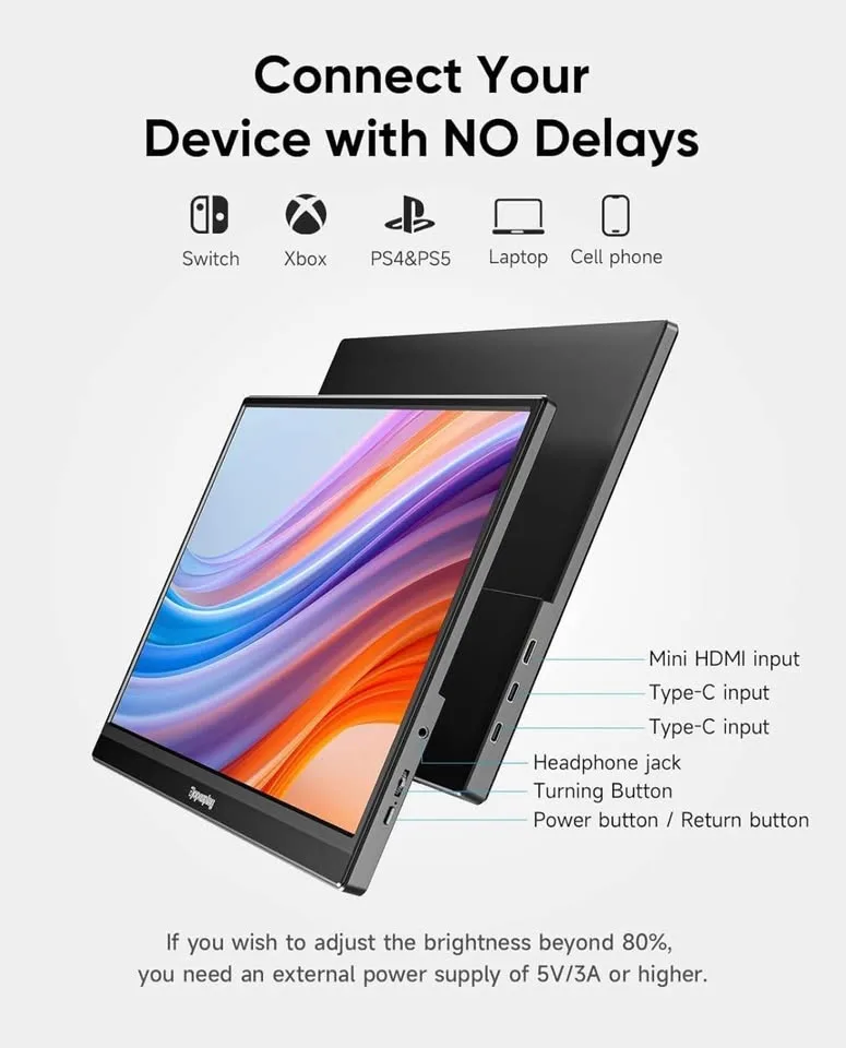 Brand New Dopesplay 15.6” Portable Monitor image indicator(5)