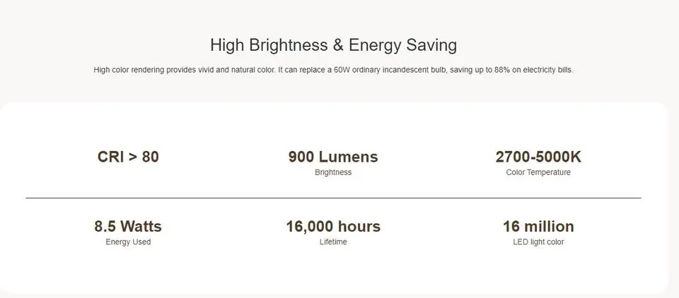 Koogeek Smart Bulbs LB3: Advanced Control via Tuya Smart Platfor image indicator(4)