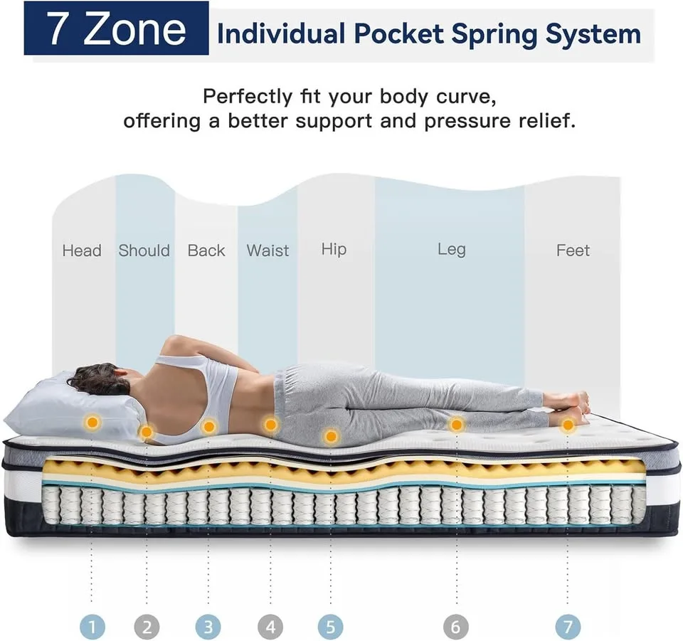 Vesgantti Queen Mattress 8 Inch Innerspring image indicator(2)