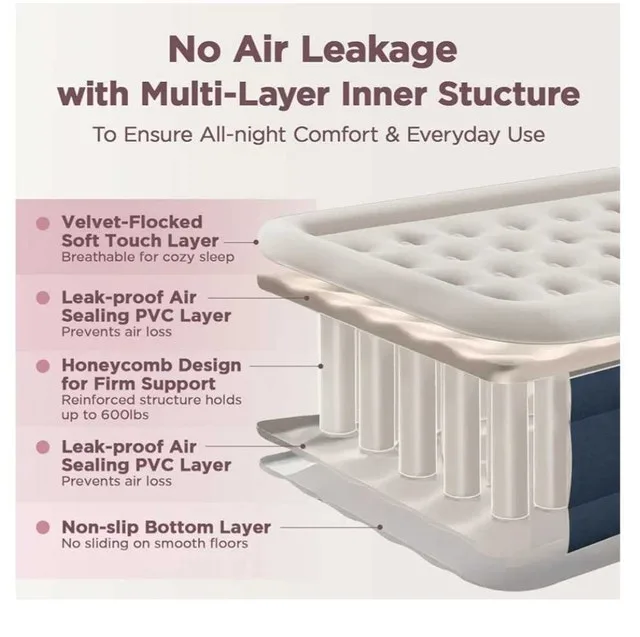 OWZ Double High Air Mattress 75"×39"×18" image indicator(3)