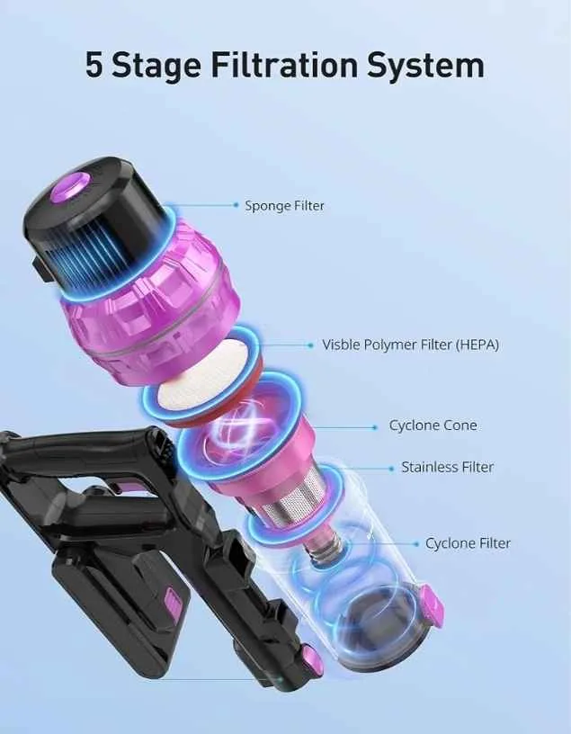 Cordless Vacuum Cleaner,550W 55KPA 60 Mins Runtime image indicator(3)