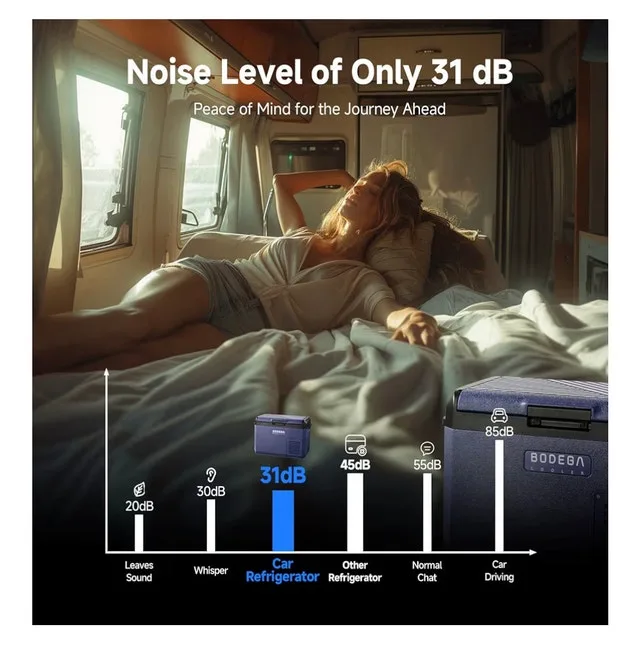 BODEGACOOLER Car Fridge image indicator(6)