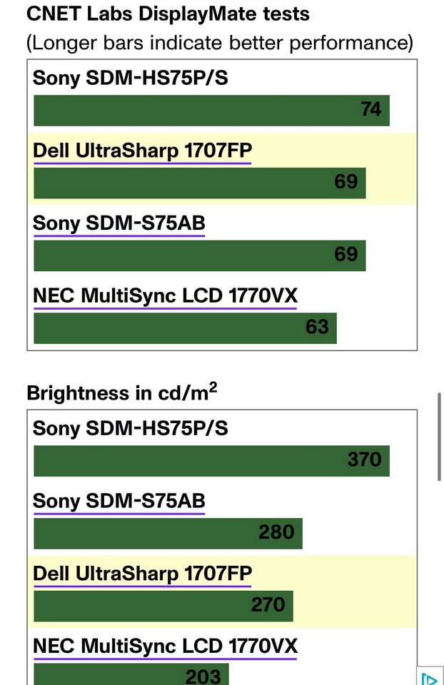 Dell UltraSharp 1707FP HD LED LCD Monitor - Grade A - photo 2