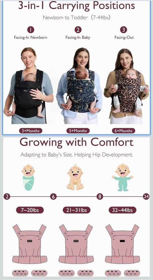 Momcozy baby carrier - photo 3