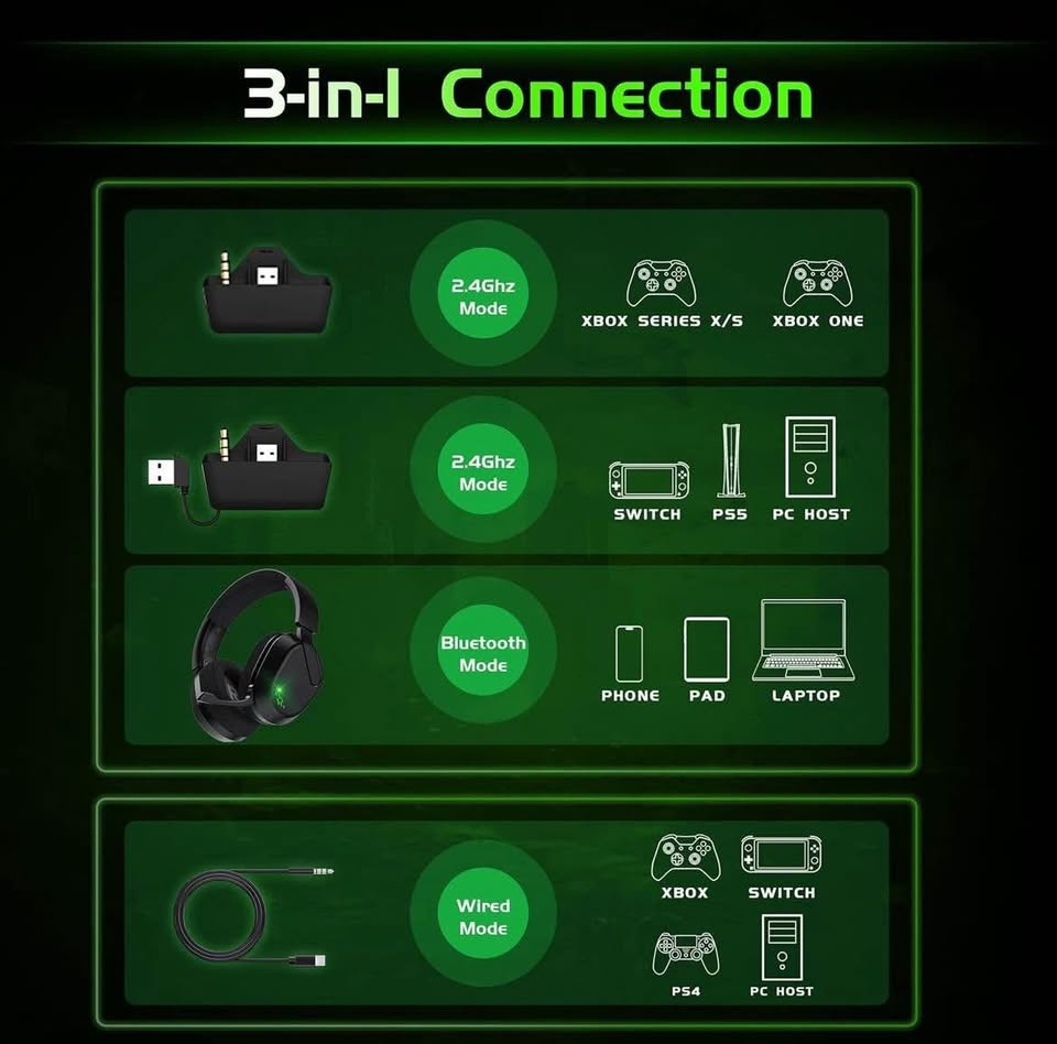 Wireless Gaming Headset for Xbox Series X|S, Xbox One... - photo 2