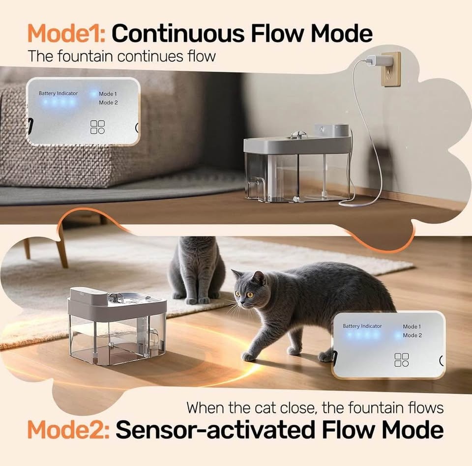 Cat Water Fountain, App Monitoring Wastewater Separation & - photo 5