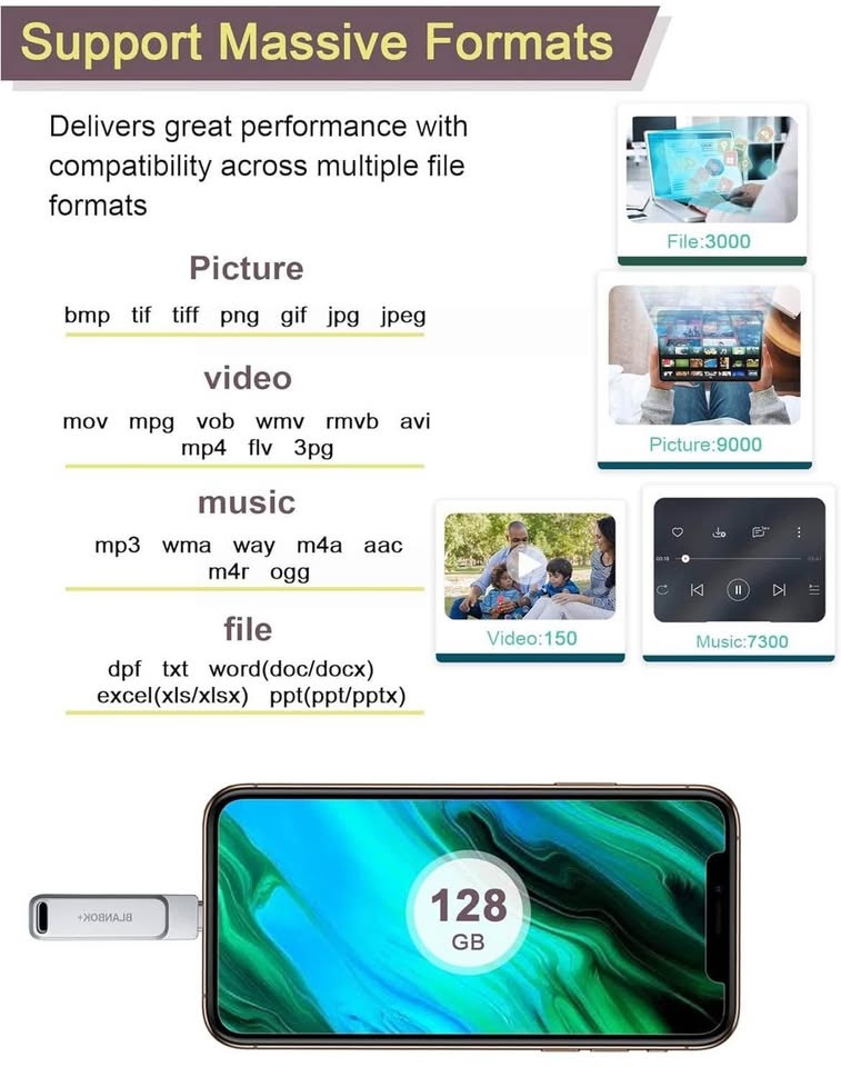 USB Flash Drive, High-Speed USB Stick for iPhone/iPad/Android/PC - photo 5