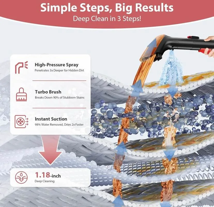 MUJERBAY Carpet & Upholstery Spot Cleaner image indicator(9)