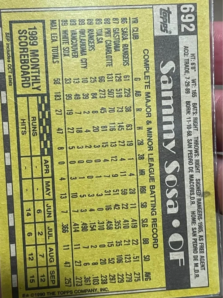 Sammy Sosa Rookie Card - Birthday Error Mistake - White Sox and image indicator(2)