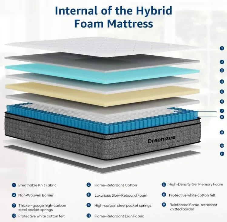 BRAND NEW QUEEN mattress!! 10" image indicator(2)