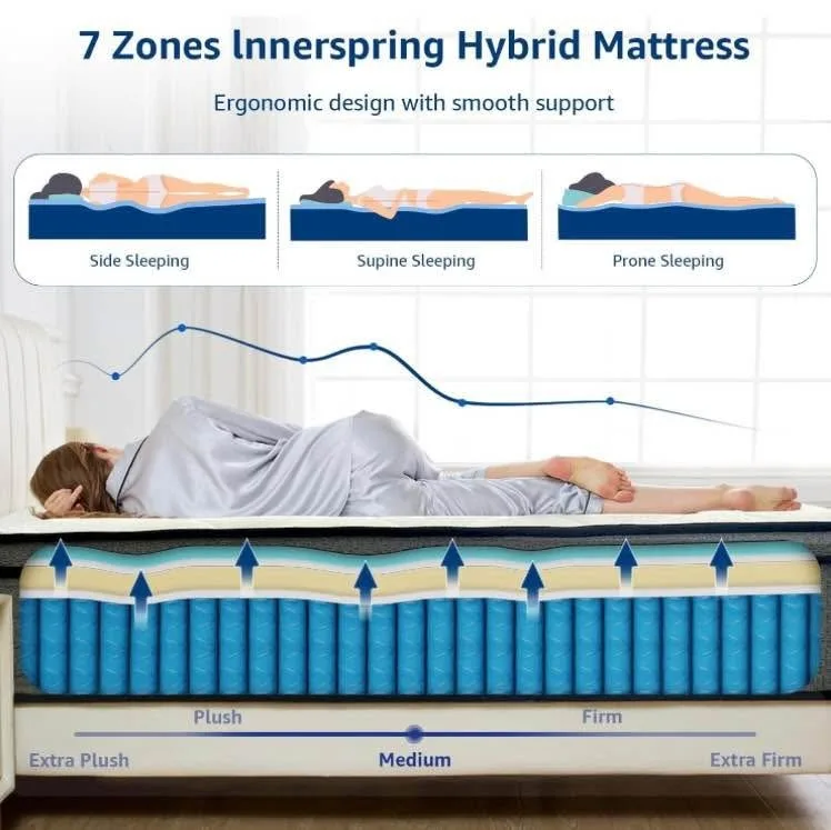 BRAND NEW QUEEN mattress!! 10" image indicator(3)