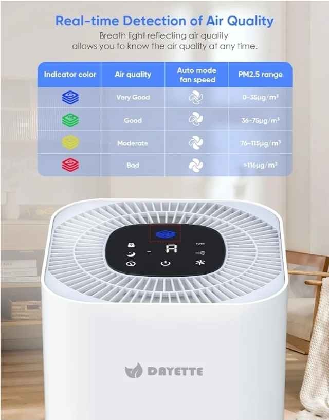 Dayette Air Purifiers for Home Bedroom Large Room, Up to 2200 Sq - photo 3