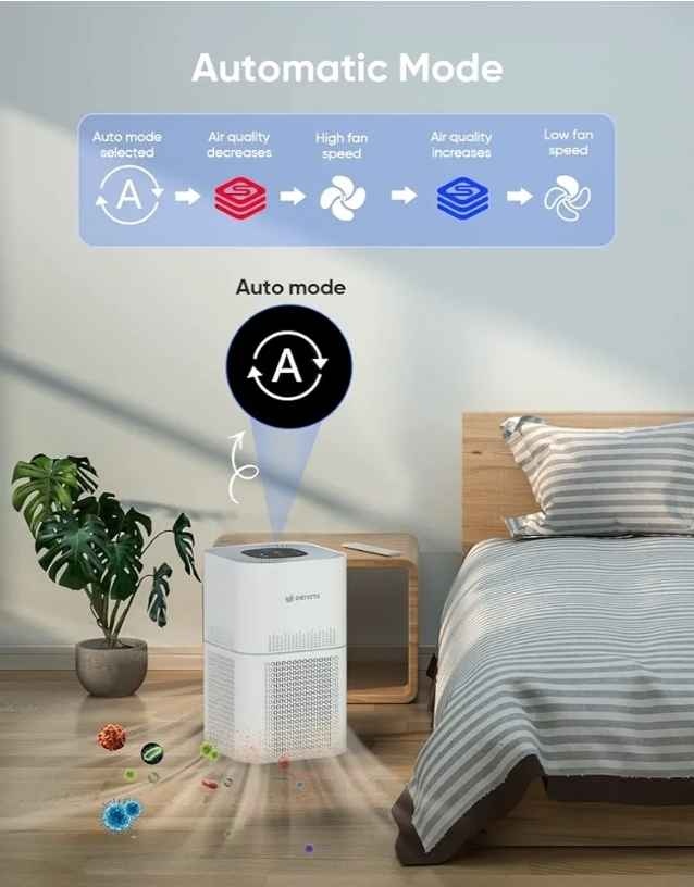 Dayette Air Purifiers for Home Bedroom Large Room, Up to 2200 Sq - photo 5