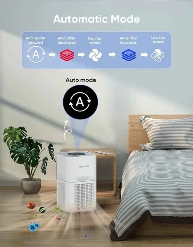 Dayette Air Purifiers for Home Bedroom Large Room, Up to 2200 Sq image indicator(5)