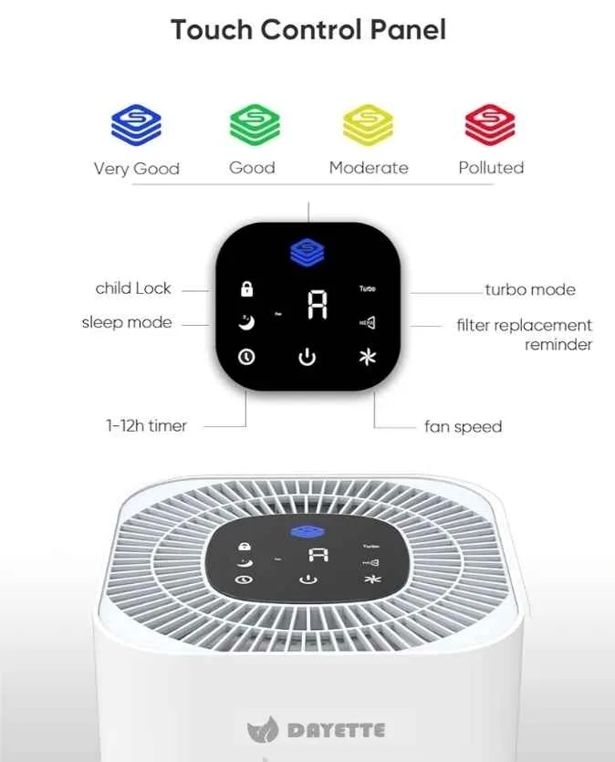 Dayette Air Purifiers for Home Bedroom Large Room, Up to 2200 Sq image indicator(7)