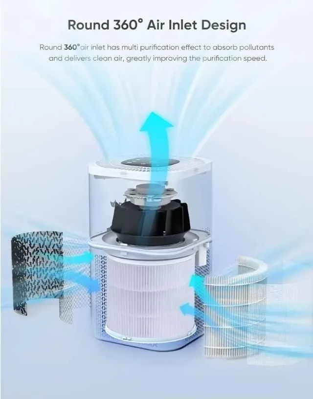 Dayette Air Purifiers for Home Bedroom Large Room, Up to 2200 Sq image indicator(8)