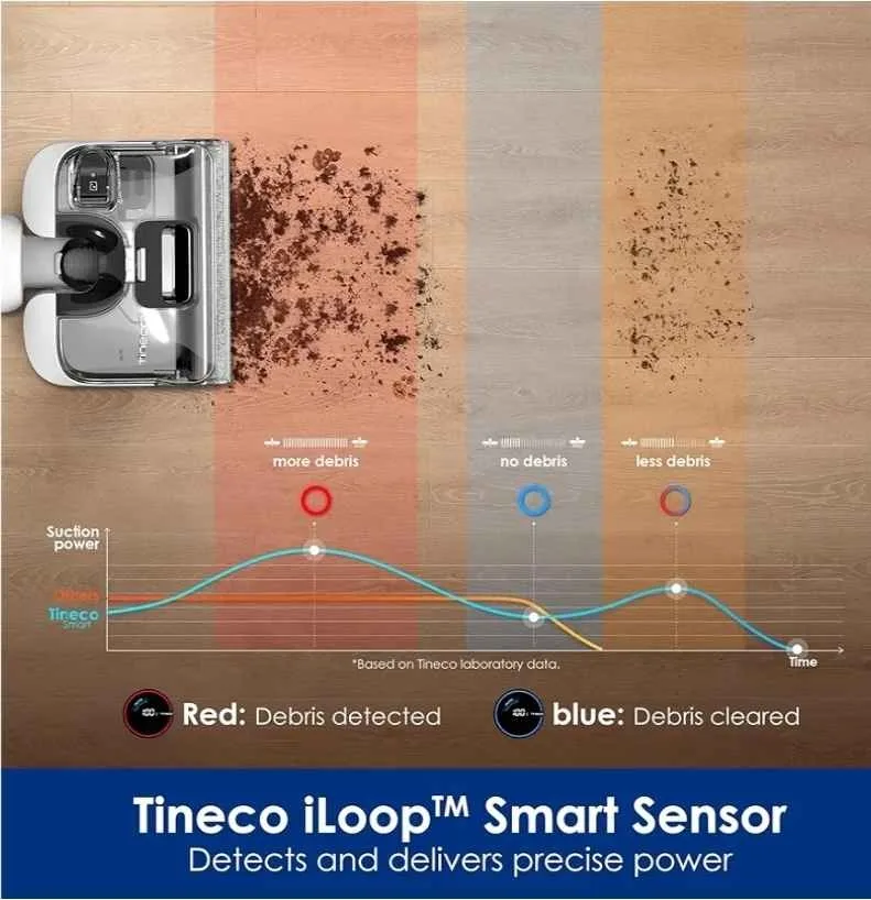 Tineco Floor ONE Stretch S6 Cordless Wet Dry Vacuum Mop image indicator(8)
