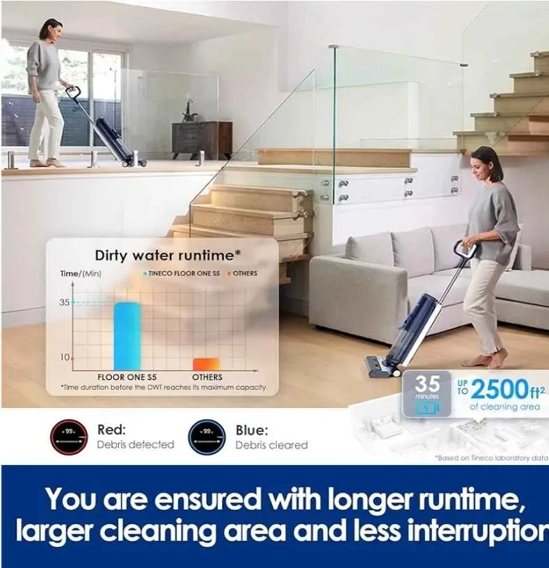 Tineco Floor ONE S5 Smart Cordless Wet-Dry Vacuum image indicator(3)