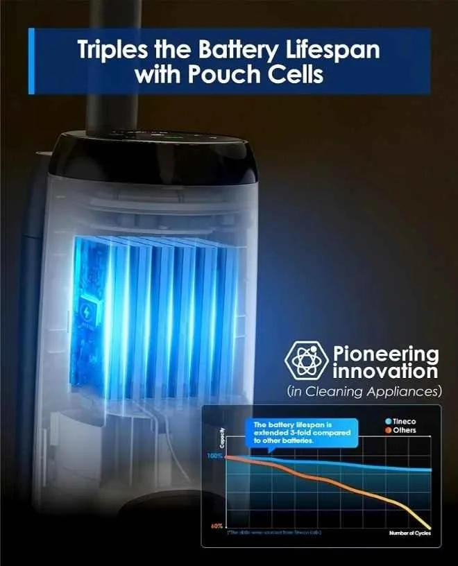 Tineco iFLOOR 5 Breeze Cordless Floor Washer image indicator(8)