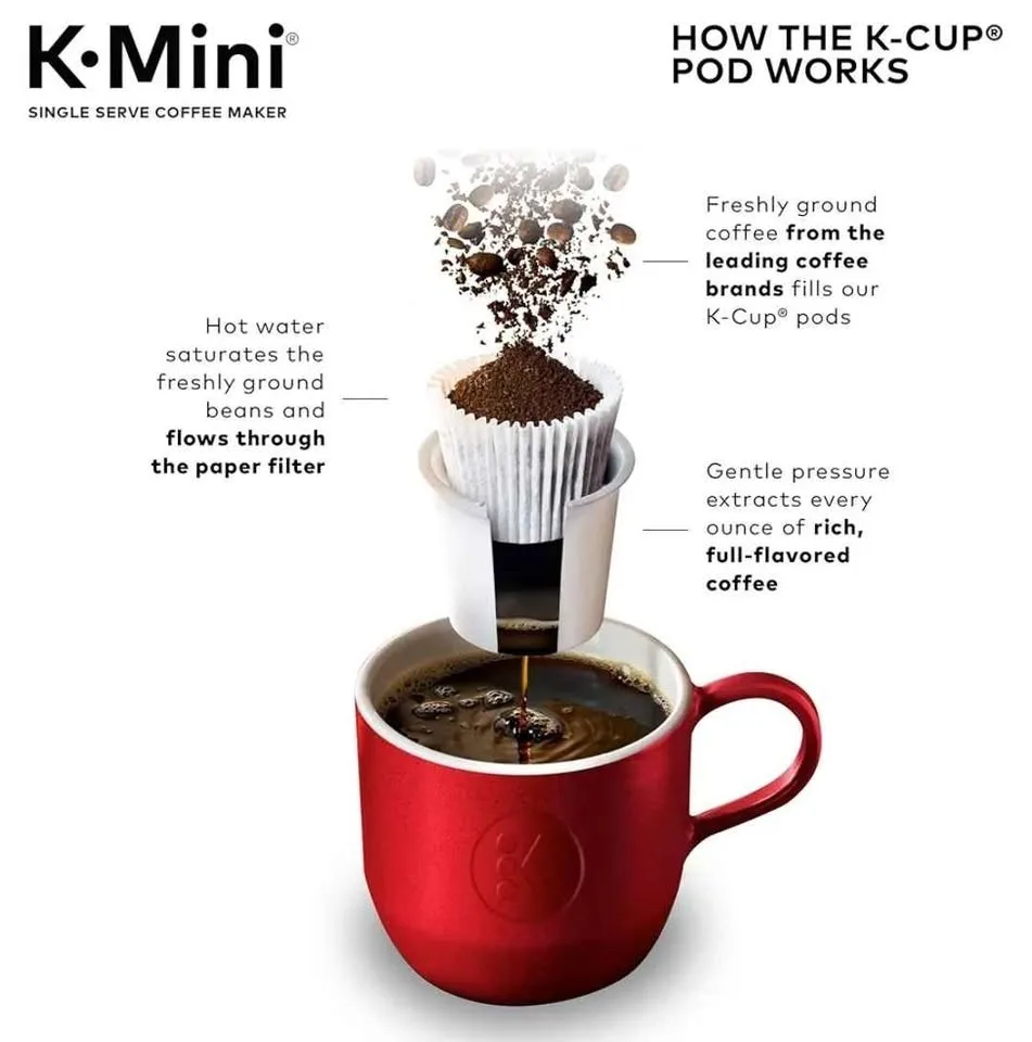 Keurig K-Mini Coffee Maker, Dusty Rose image indicator(10)