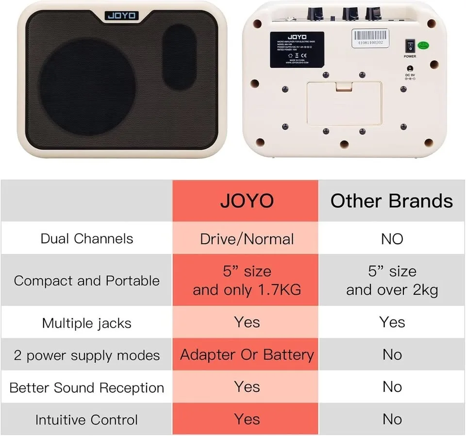 JOYO MA-10B Mini Bass Amp – Key Features image indicator(9)