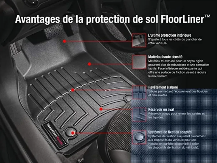 2017-2024 Hyundai Elantra WeatherTech FloorLiners image indicator(2)