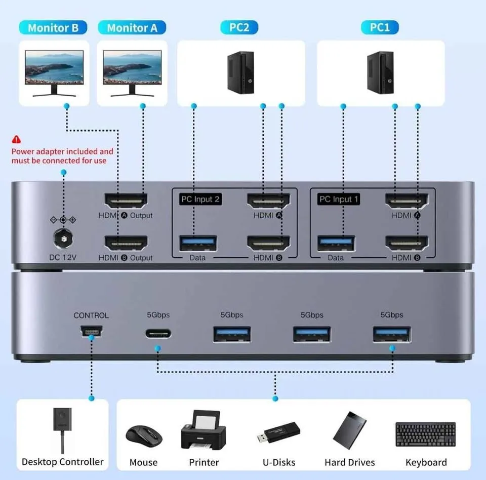 UGREEN HDMI KVM Switch 2 Monitors 2 Computers 4K image indicator(2)
