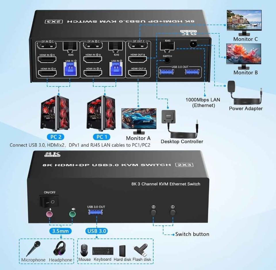 KVM Switch 3 Monitors 2 Computers 8K - photo 2