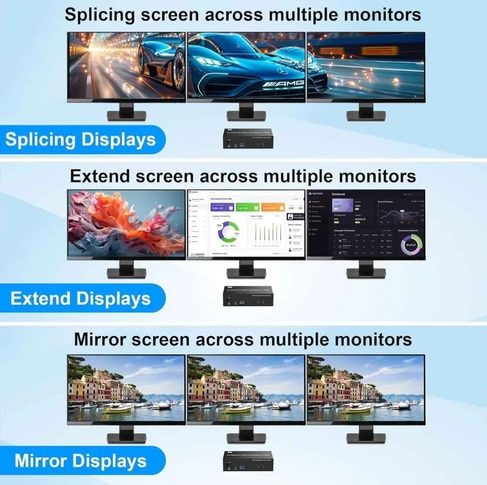 KVM Switch 3 Monitors 2 Computers 8K image indicator(3)