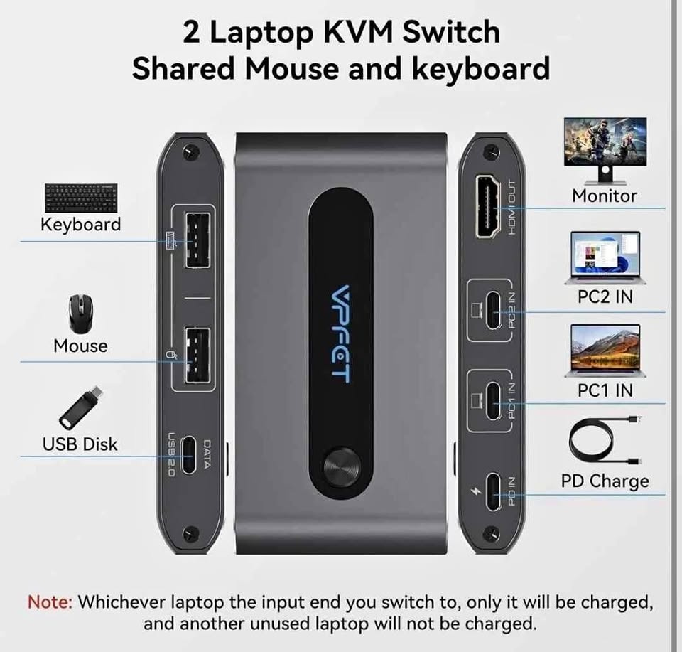 USB C KVM Switch 1 Monitor 2 Laptops 4K@60Hz HDMI KVM Switch 2 C