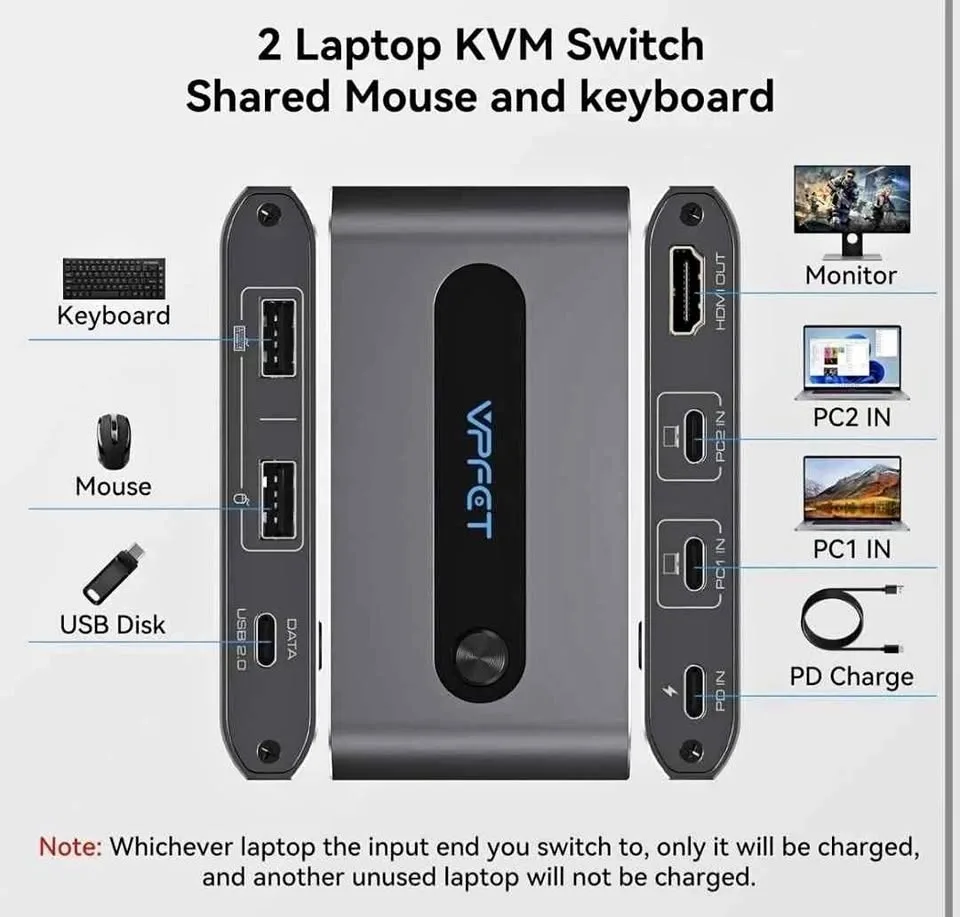 USB C KVM Switch 1 Monitor 2 Laptops 4K@60Hz HDMI KVM Switch 2 C